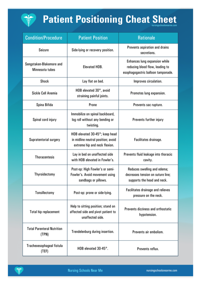 Patient positioning cheat sheet page 10