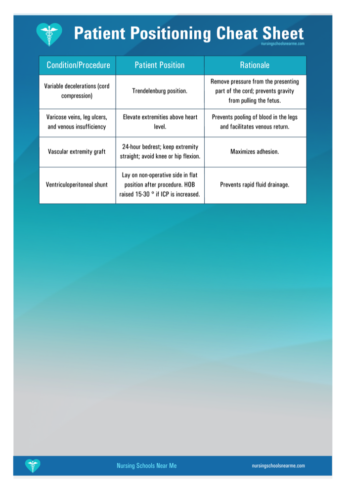 Patient positioning cheat sheet page 11