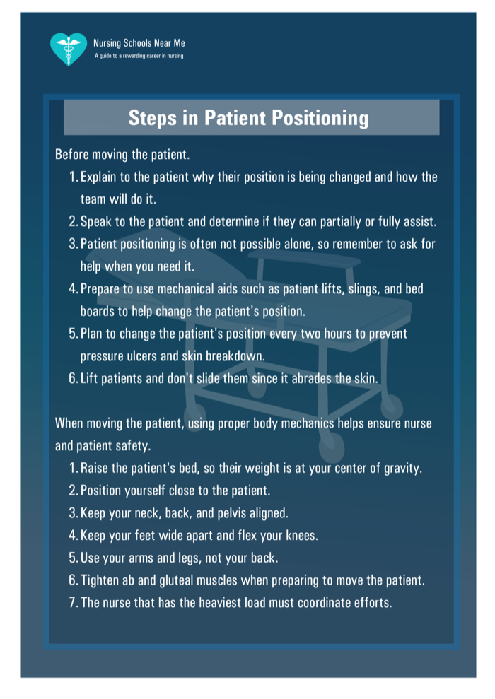 Patient positioning cheat sheet page 2