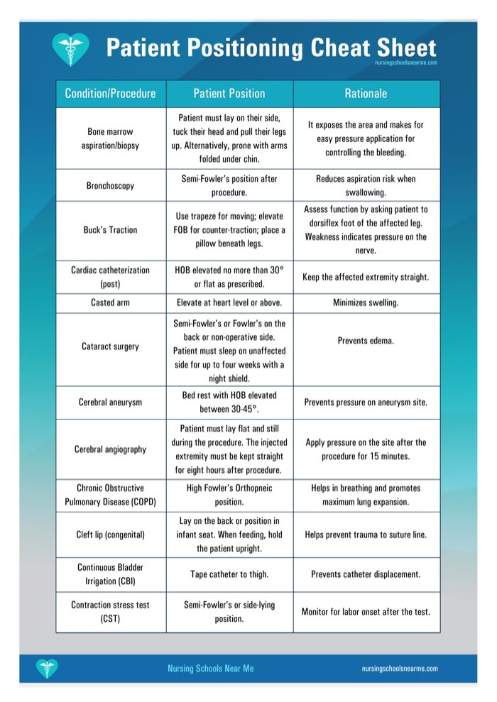 Patient positioning cheat sheet page 4