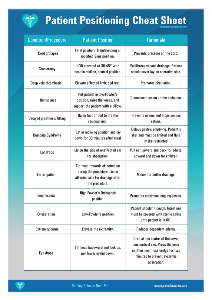 Patient positioning cheat sheet page 5