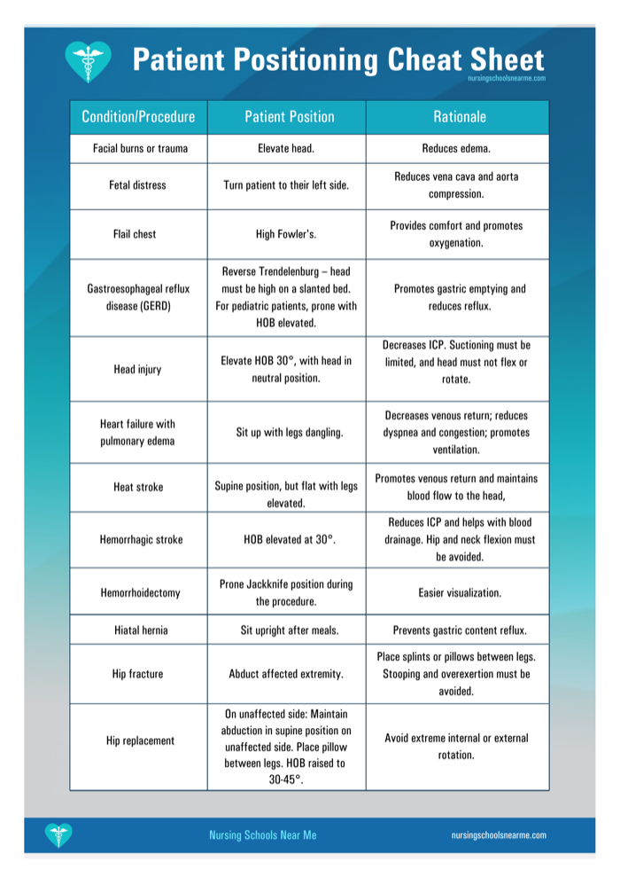Patient positioning cheat sheet page 6