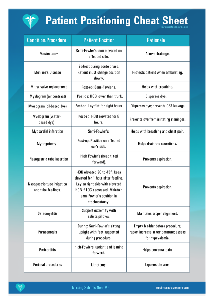 Patient positioning cheat sheet page 8