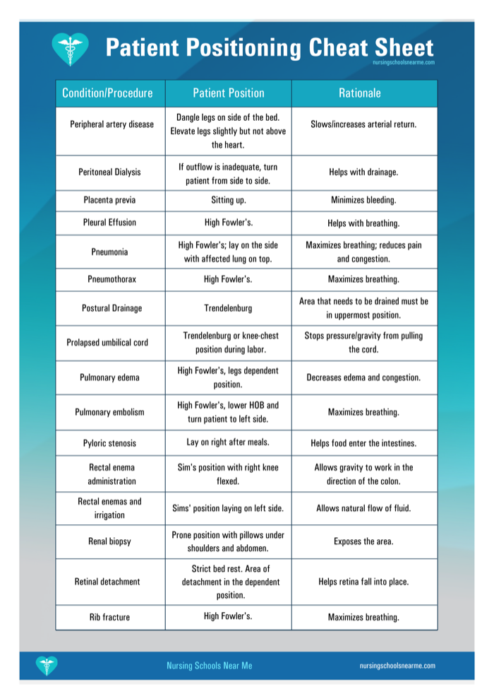 Patient positioning cheat sheet page 9